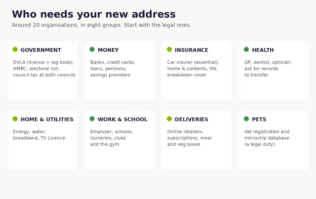 who to notify when house moving