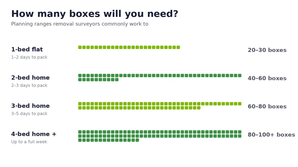 moving house box estimator